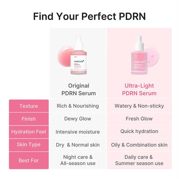 Medicube Ultra Light PDRN Pink Peptide Serum – 30ml