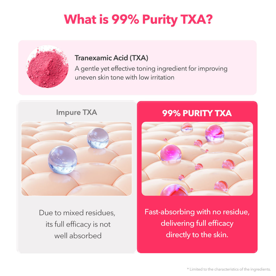 APRILSKIN TXA Niacinamide Toning Shot 99 Serum – 30ml