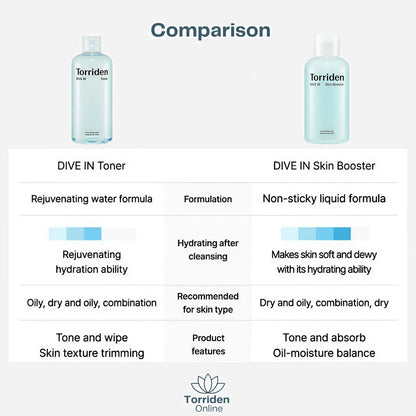 Torriden Dive In Hyaluronic Acid Skin Booster – 200ml