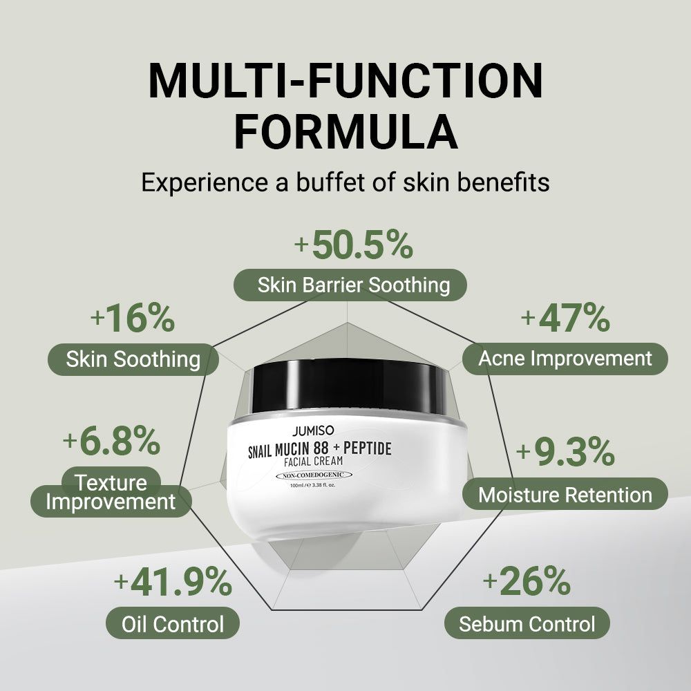 Jumiso Snail Mucin 88 + Peptide Facial Cream – 100ml