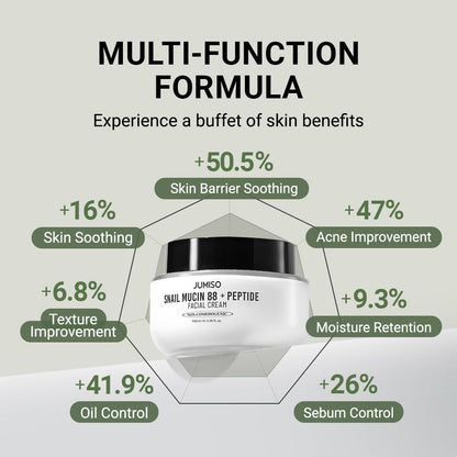 Jumiso Snail Mucin 88 + Peptide Facial Cream – 100ml
