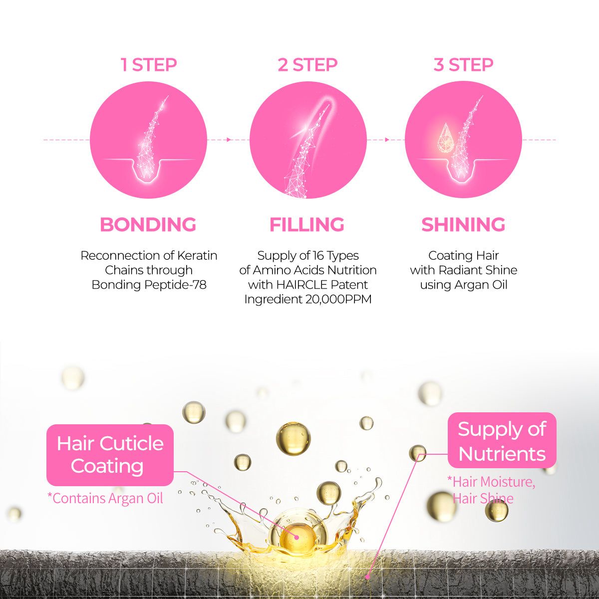 Dr.Melaxin Bondex Protein Bonding Remodeling Shampoo - 400ml