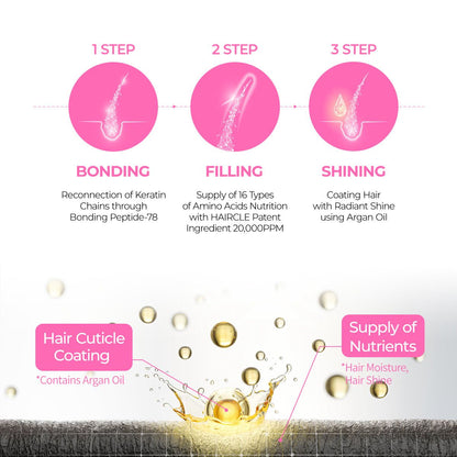 Dr.Melaxin Bondex Protein Bonding Remodeling Shampoo - 400ml